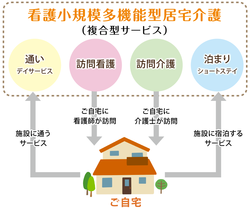 住宅型有料