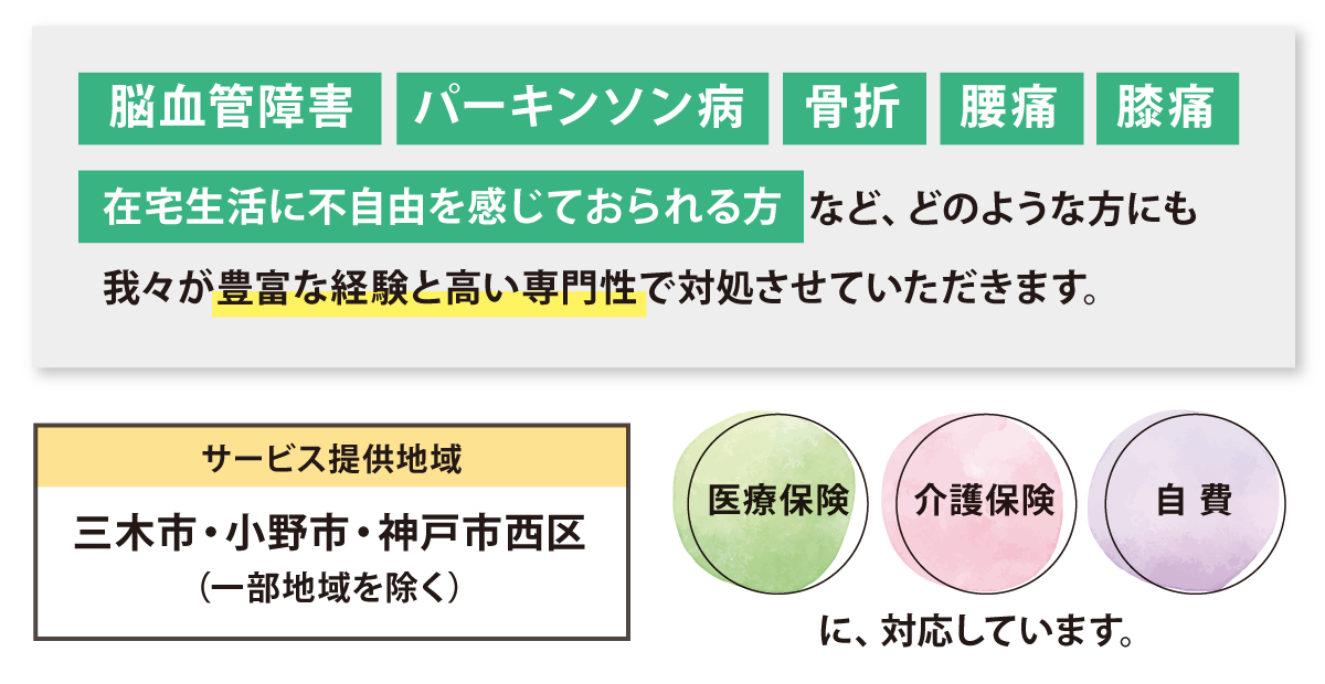 概要